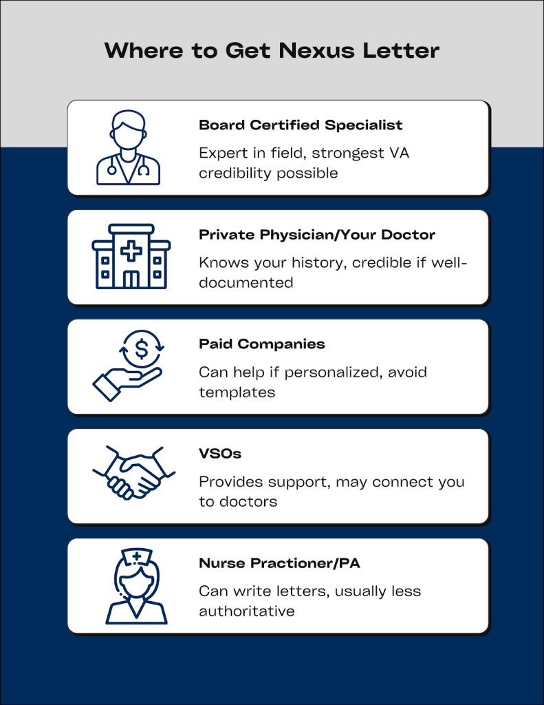 image explaining the best options for getting a nexus letter