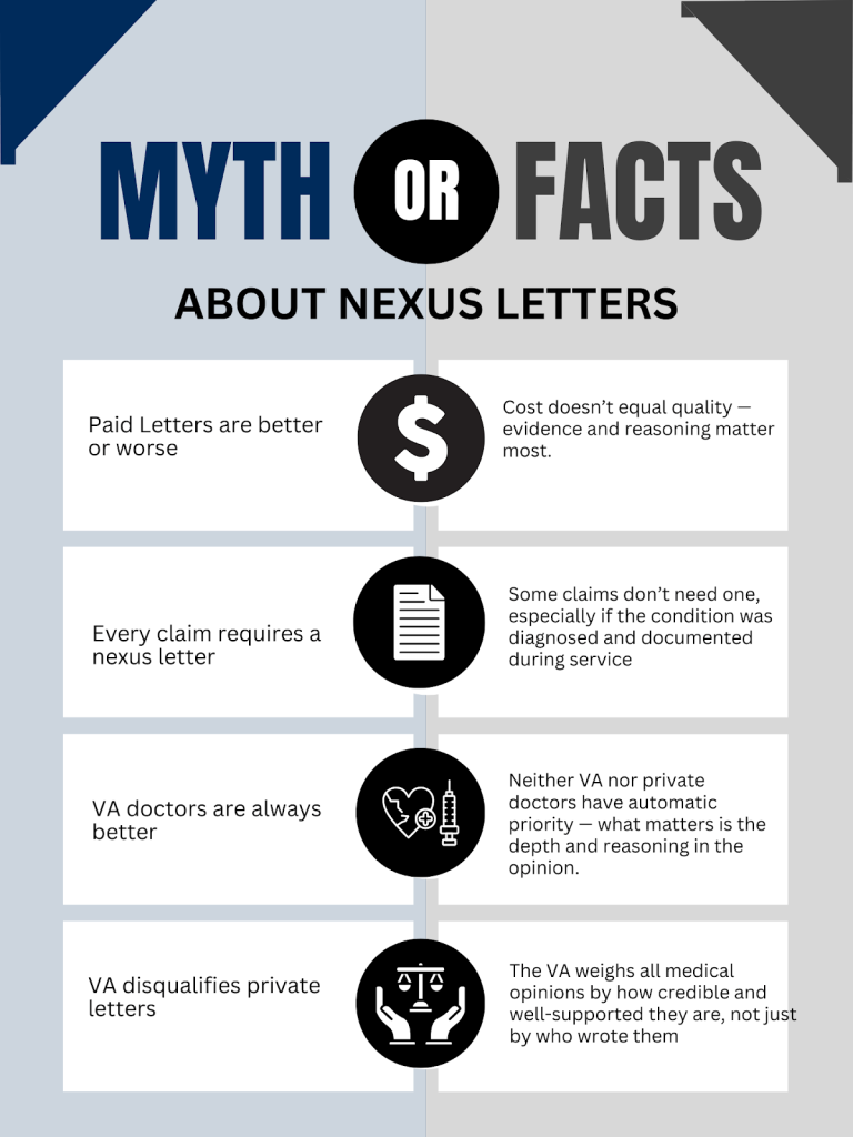 infographic explaining common misconceptions veterans have about nexus letters
