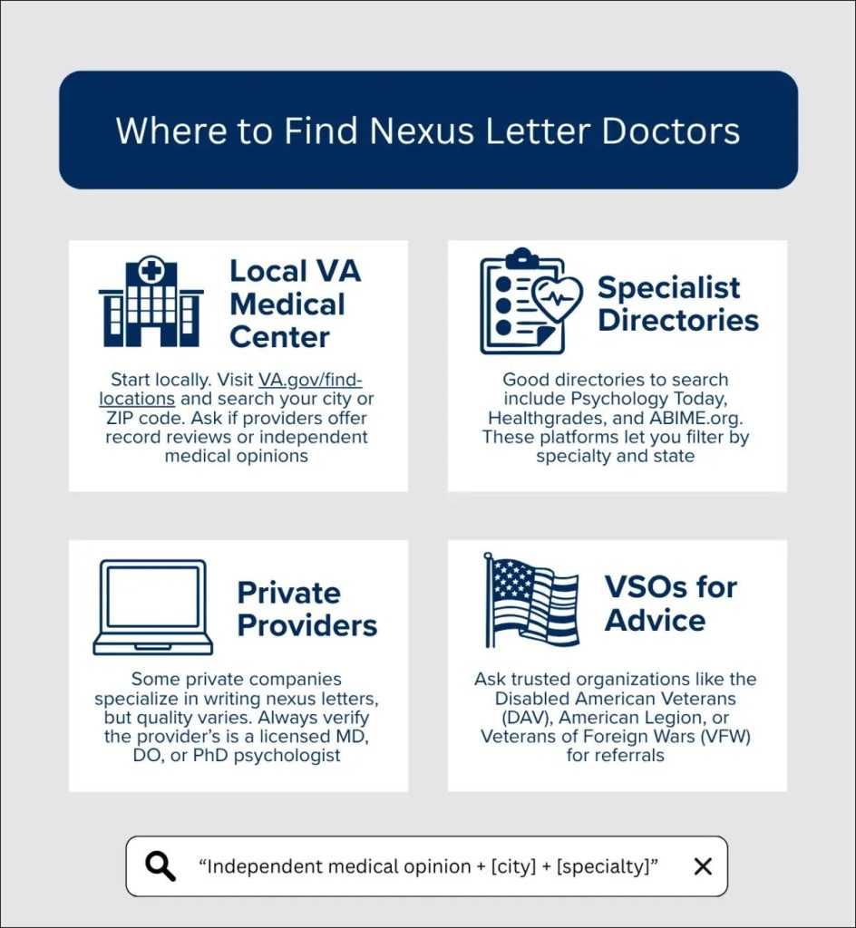 infographic showing where veterans can find more options for getting a nexus letter