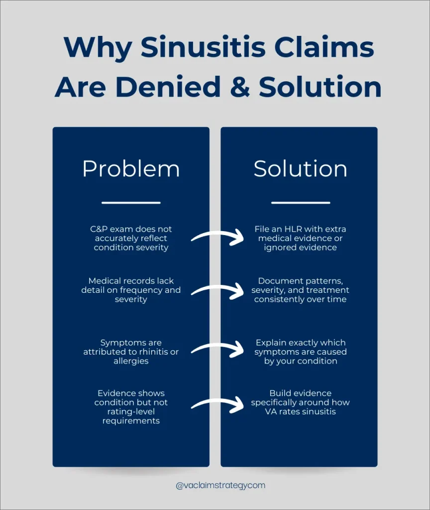 Sinusitis rating denial infographic explaining common reasons claims are denied and how to fix them