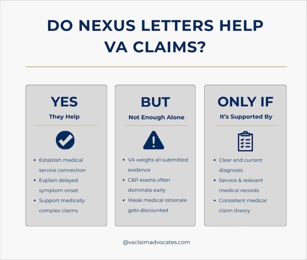 infographic explaining why some nexus letters get denied