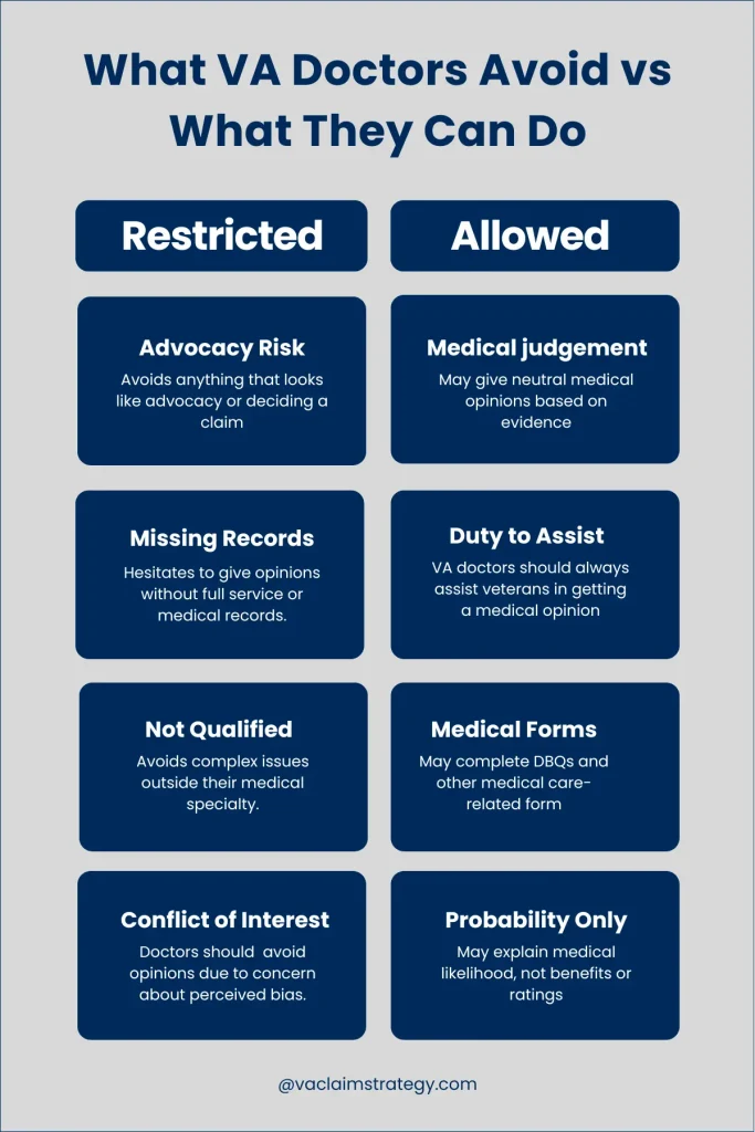 infographic explaining what va doctors avoid when writing medical opinions